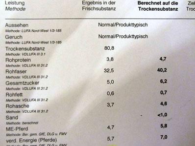 heuanalyse2