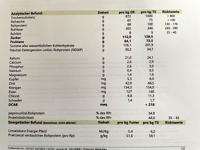 PSSM - Fütterung